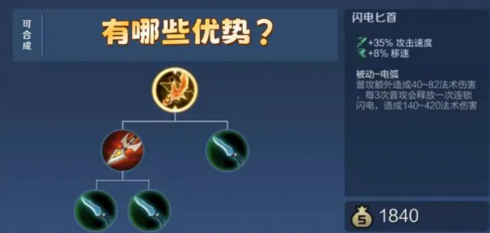 王者荣耀伽罗出装铭文有哪些推荐1