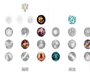 哪位英雄联盟手游射手最难上手3