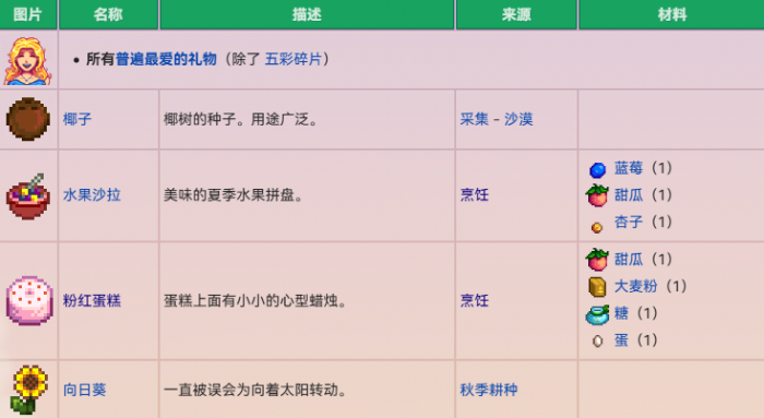 星露谷物语海莉好感度怎么提升1