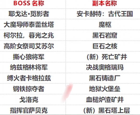 魔兽世界冬幕节帽子怎么得