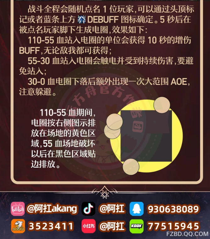 命运方舟卡扬格尔困难P1怎么打5