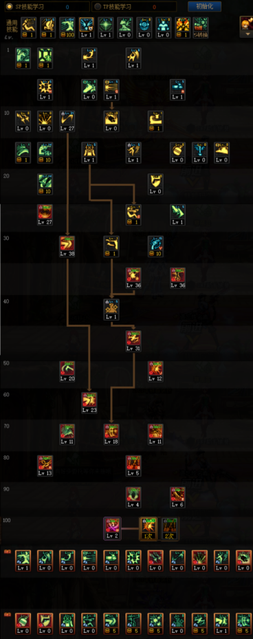 DNF女漫游三觉加点心得解析