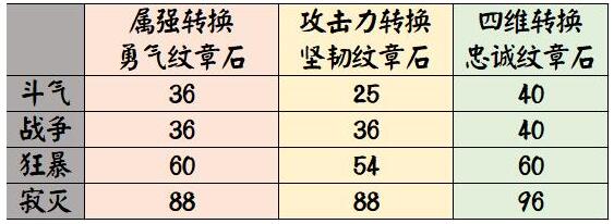 DNF艾肯套制作流程解读 打造强力装备要仔细看了